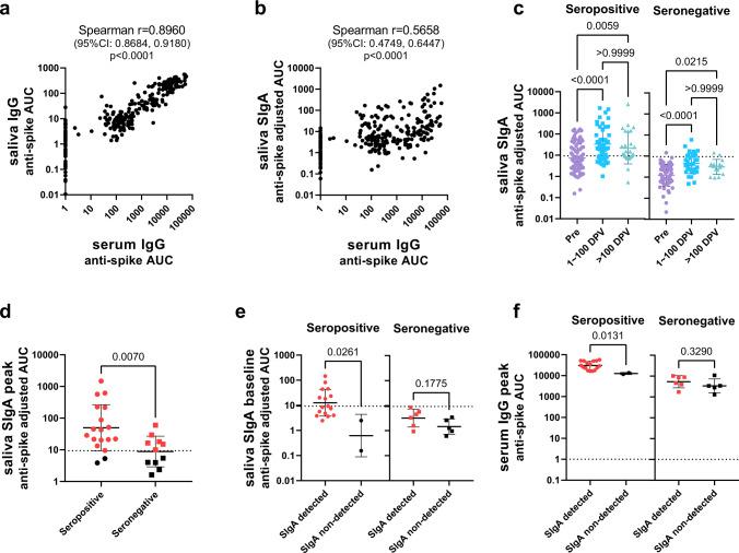 https://cdn.ncbi.nlm.nih.gov/pmc/blobs/7d01/9437013/b0694313be42/41467_2022_32389_Fig2_HTML.jpg