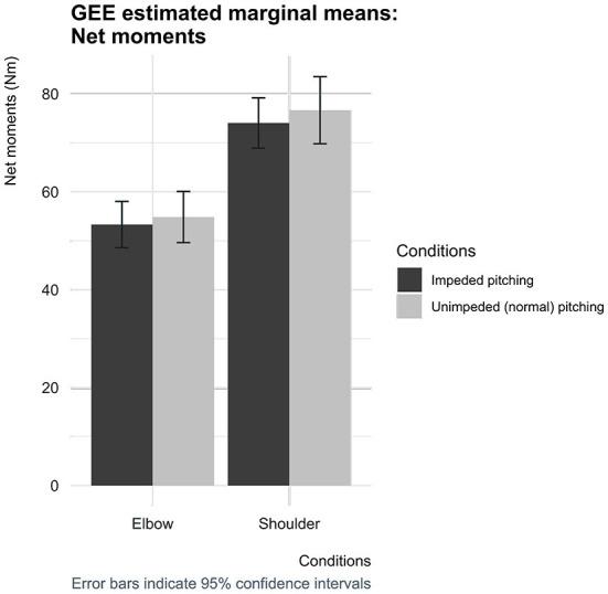 https://cdn.ncbi.nlm.nih.gov/pmc/blobs/7d02/9727238/1b0973b6c4cd/fspor-04-1044616-g0006.jpg