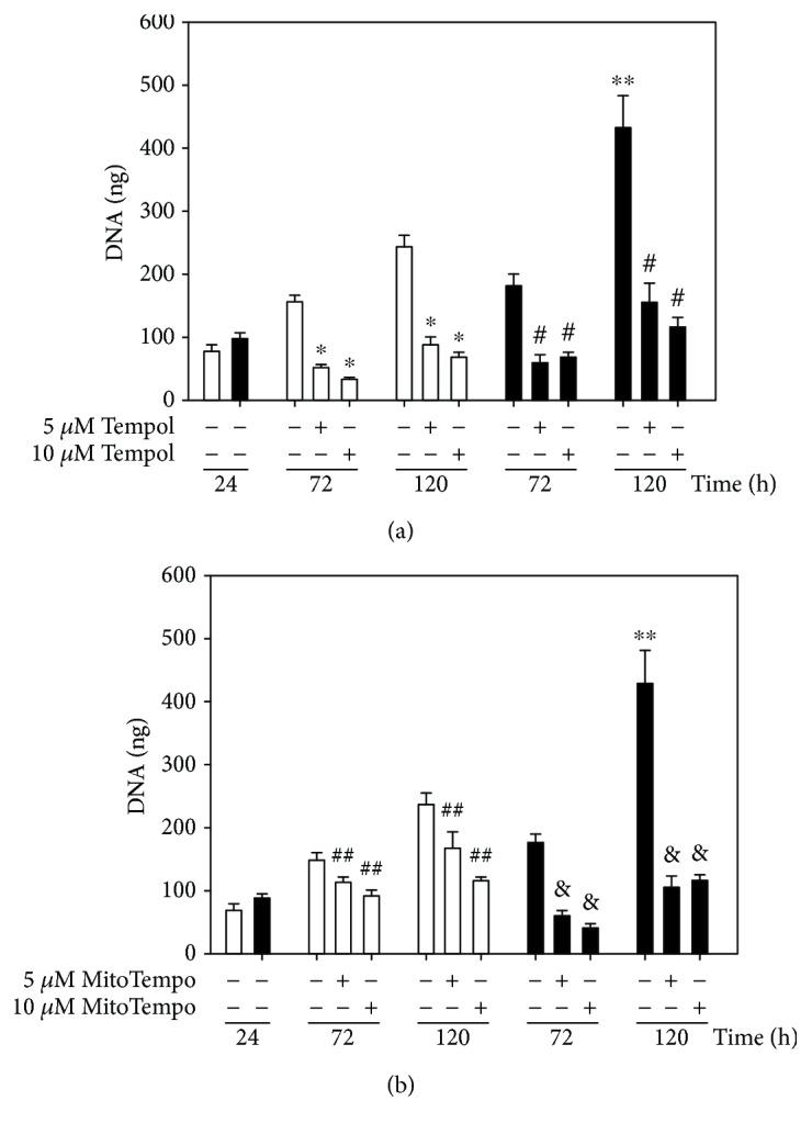 https://cdn.ncbi.nlm.nih.gov/pmc/blobs/7d04/6323422/7c57926b1aad/OMCL2018-5835072.003.jpg