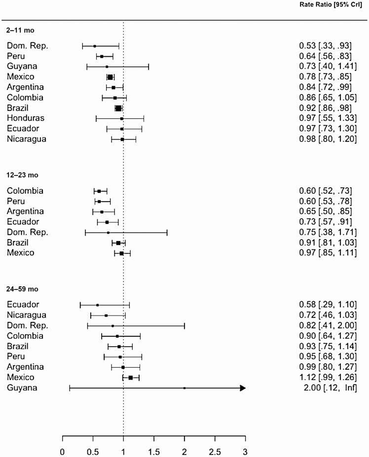 https://cdn.ncbi.nlm.nih.gov/pmc/blobs/7d04/8516507/14cef49ef062/ciaa614_fig4.jpg