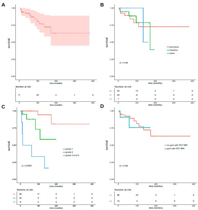 https://cdn.ncbi.nlm.nih.gov/pmc/blobs/7d06/11240462/3fd3c826f4e4/cancers-16-02372-g003.jpg