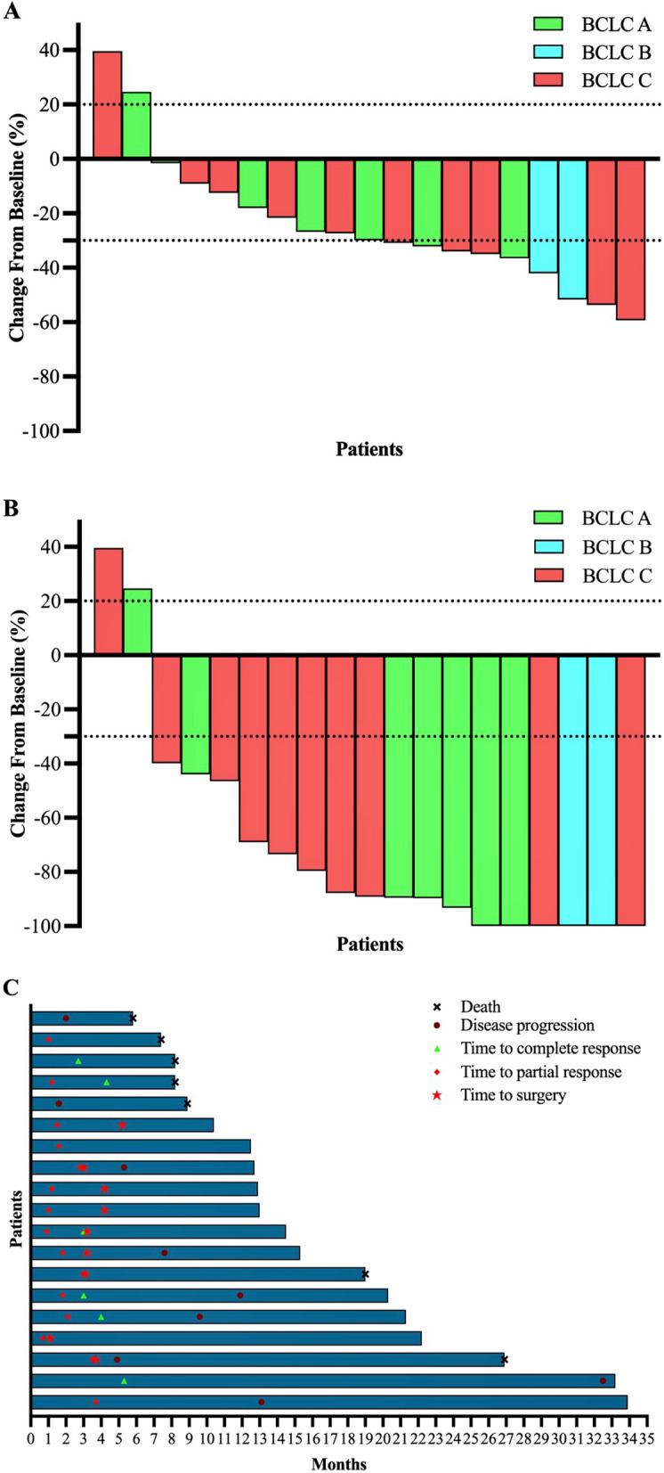 https://cdn.ncbi.nlm.nih.gov/pmc/blobs/7d07/12056981/314fca2b9cc7/12885_2025_14250_Fig3_HTML.jpg