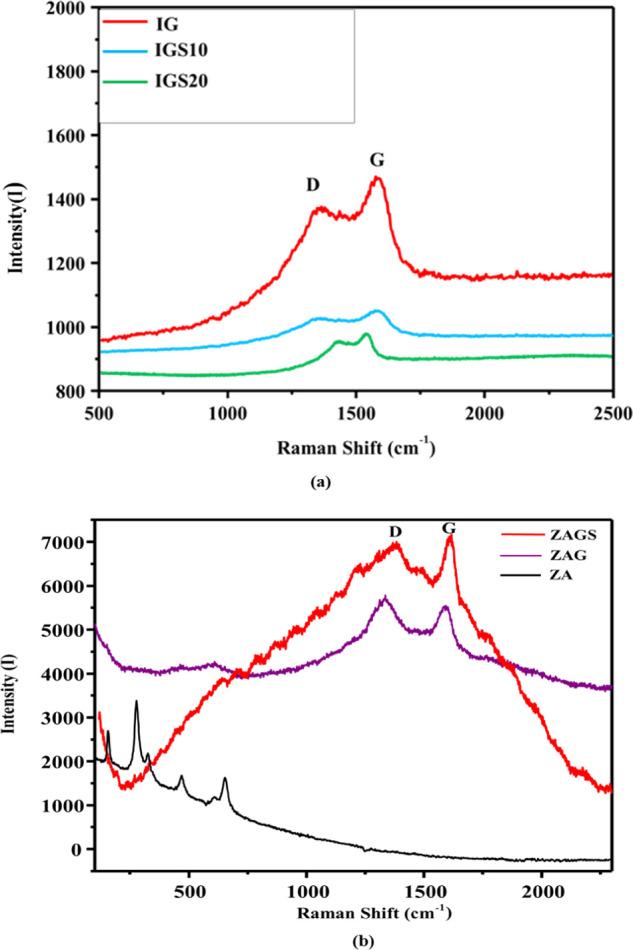 https://cdn.ncbi.nlm.nih.gov/pmc/blobs/7d07/7495462/d4a7c356b12d/ao0c00895_0005.jpg