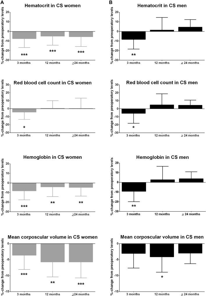 https://cdn.ncbi.nlm.nih.gov/pmc/blobs/7d08/10776705/04949220b0d3/40618_2023_2128_Fig4_HTML.jpg