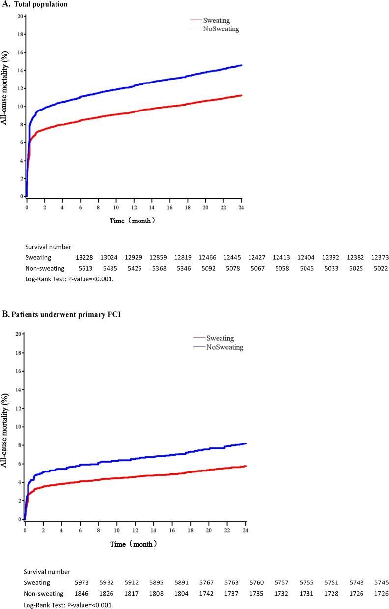 https://cdn.ncbi.nlm.nih.gov/pmc/blobs/7d09/12093881/953b1507a41a/12872_2025_4840_Fig2_HTML.jpg