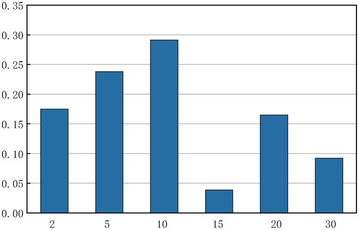 https://cdn.ncbi.nlm.nih.gov/pmc/blobs/7d0a/11008907/9fcf5c5487c7/pone.0300884.g005.jpg