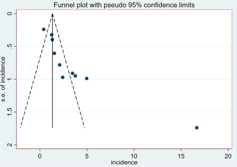 https://cdn.ncbi.nlm.nih.gov/pmc/blobs/7d0a/11673881/319e3122c331/12887_2024_5324_Fig6_HTML.jpg
