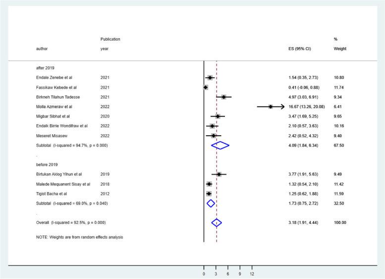 https://cdn.ncbi.nlm.nih.gov/pmc/blobs/7d0a/11673881/31e43c6bde8e/12887_2024_5324_Fig4_HTML.jpg