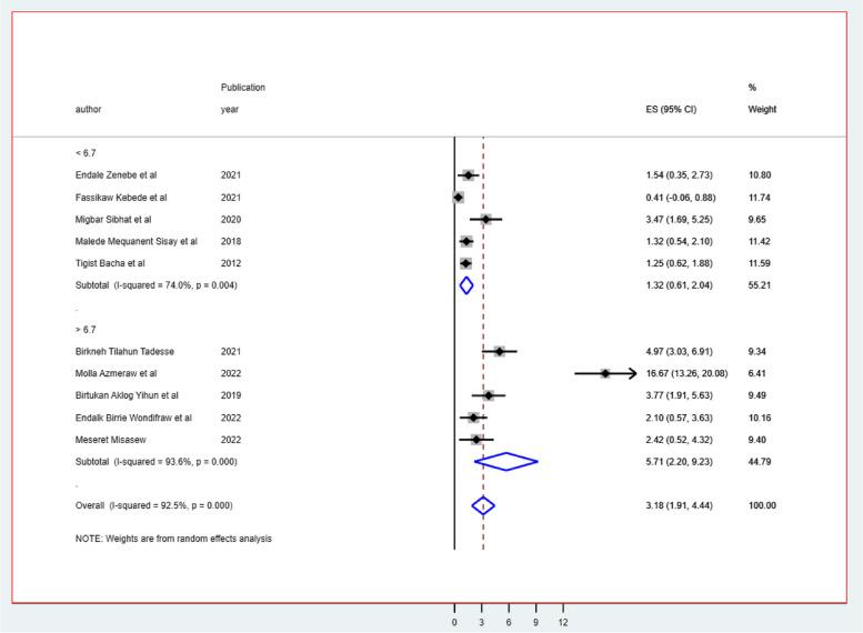 https://cdn.ncbi.nlm.nih.gov/pmc/blobs/7d0a/11673881/3737baa926f9/12887_2024_5324_Fig5_HTML.jpg