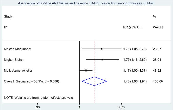 https://cdn.ncbi.nlm.nih.gov/pmc/blobs/7d0a/11673881/8e31cf50e0bb/12887_2024_5324_Fig9_HTML.jpg