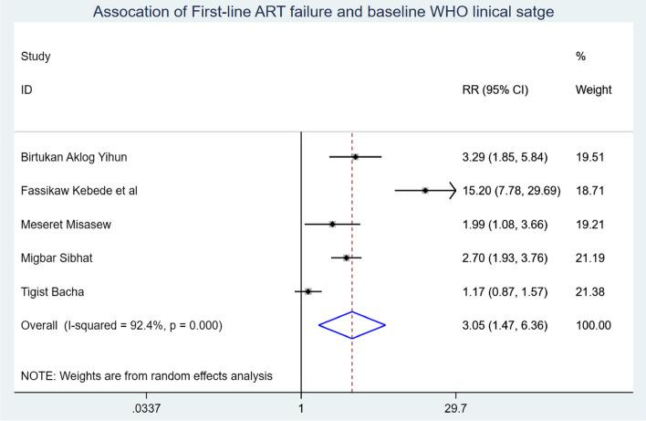 https://cdn.ncbi.nlm.nih.gov/pmc/blobs/7d0a/11673881/98da528c20f4/12887_2024_5324_Fig7_HTML.jpg