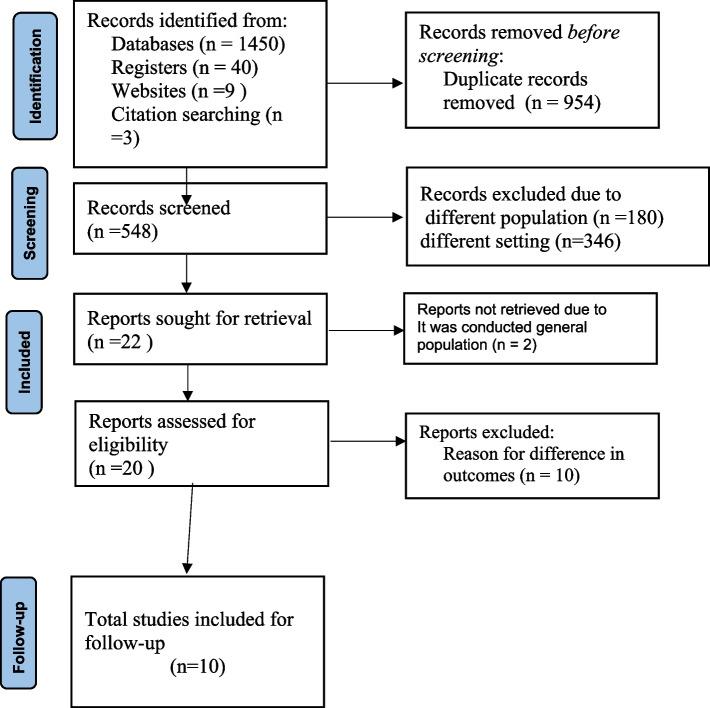 https://cdn.ncbi.nlm.nih.gov/pmc/blobs/7d0a/11673881/a69be1ee1c7f/12887_2024_5324_Fig1_HTML.jpg