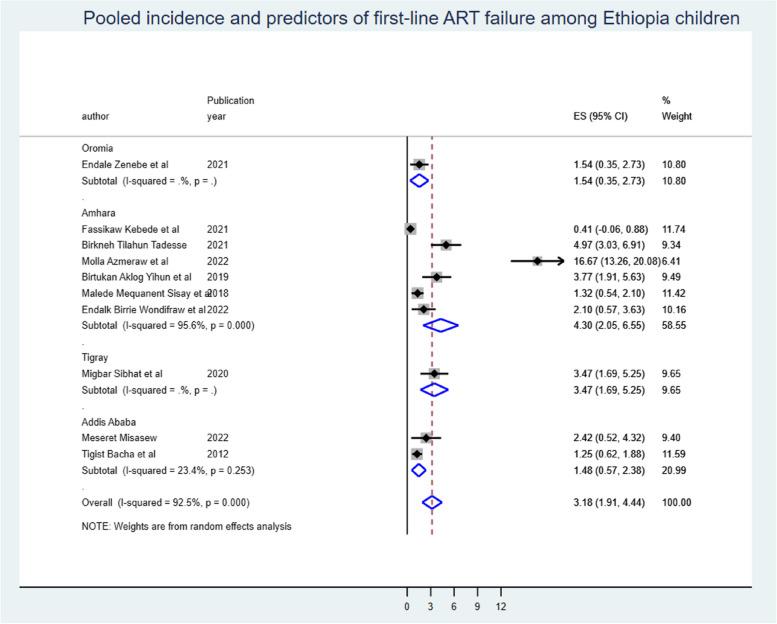https://cdn.ncbi.nlm.nih.gov/pmc/blobs/7d0a/11673881/ce926c41f01e/12887_2024_5324_Fig2_HTML.jpg