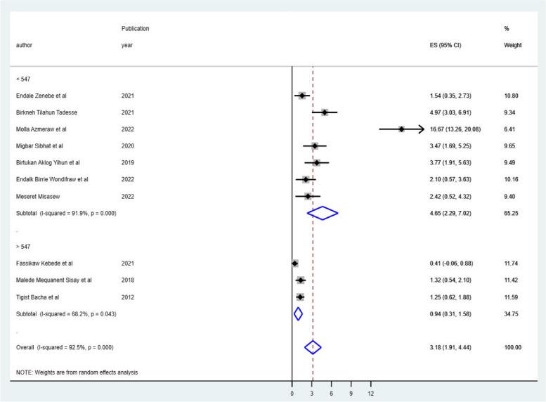 https://cdn.ncbi.nlm.nih.gov/pmc/blobs/7d0a/11673881/cf1ee721dac3/12887_2024_5324_Fig3_HTML.jpg