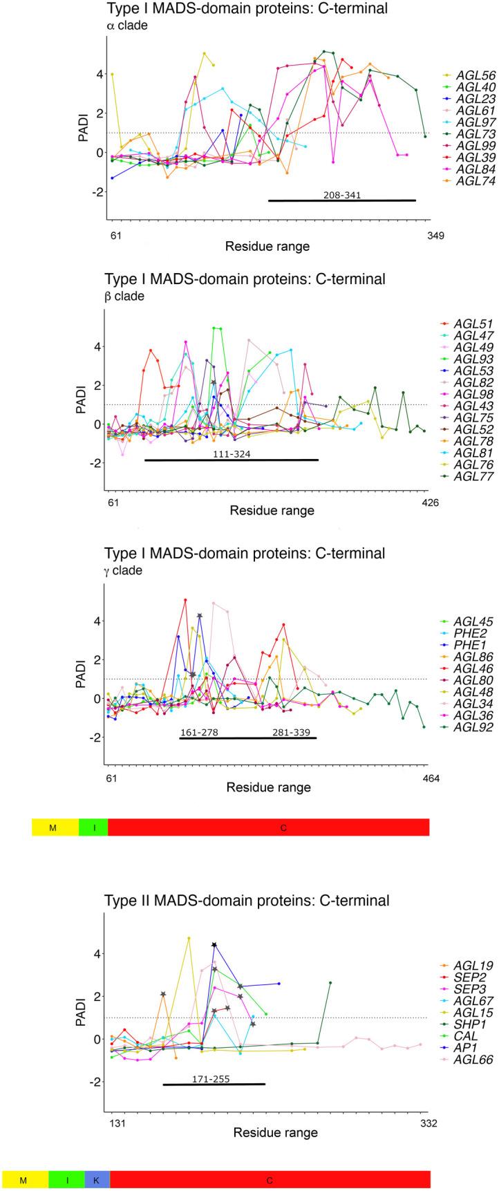 https://cdn.ncbi.nlm.nih.gov/pmc/blobs/7d0c/12373214/801c933da4df/pone.0330098.g005.jpg