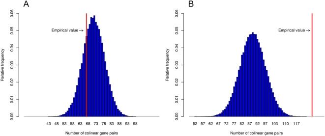 https://cdn.ncbi.nlm.nih.gov/pmc/blobs/7d0e/2684527/78d592945c64/pbio.1000115.g005.jpg
