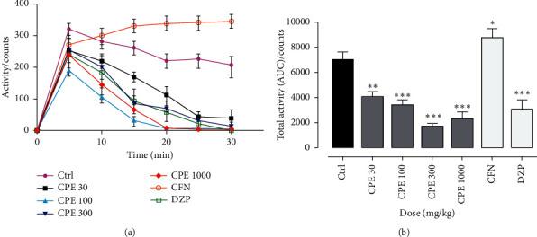 https://cdn.ncbi.nlm.nih.gov/pmc/blobs/7d0e/8270701/51c931e3953e/SCIENTIFICA2021-5551380.001.jpg