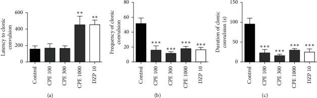 https://cdn.ncbi.nlm.nih.gov/pmc/blobs/7d0e/8270701/773044a430d3/SCIENTIFICA2021-5551380.004.jpg