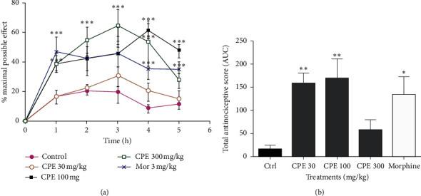 https://cdn.ncbi.nlm.nih.gov/pmc/blobs/7d0e/8270701/8be987af7624/SCIENTIFICA2021-5551380.007.jpg
