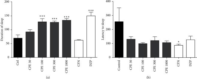 https://cdn.ncbi.nlm.nih.gov/pmc/blobs/7d0e/8270701/a5e56e672f10/SCIENTIFICA2021-5551380.003.jpg