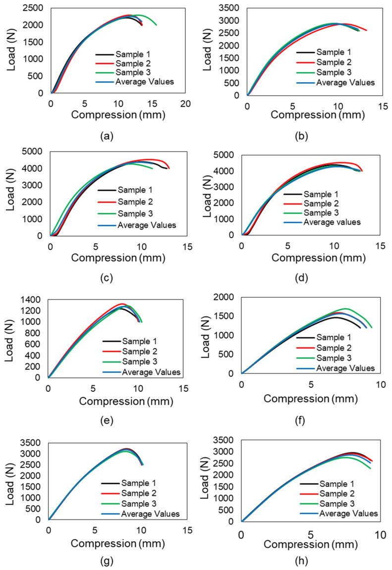 https://cdn.ncbi.nlm.nih.gov/pmc/blobs/7d10/9182221/05c661a2dbd8/materials-15-04037-g010a.jpg