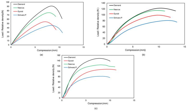 https://cdn.ncbi.nlm.nih.gov/pmc/blobs/7d10/9182221/81f1c71f3548/materials-15-04037-g011.jpg