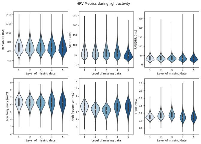 https://cdn.ncbi.nlm.nih.gov/pmc/blobs/7d11/11894354/10eb4fdc1235/formative_v9i1e53645_fig4.jpg