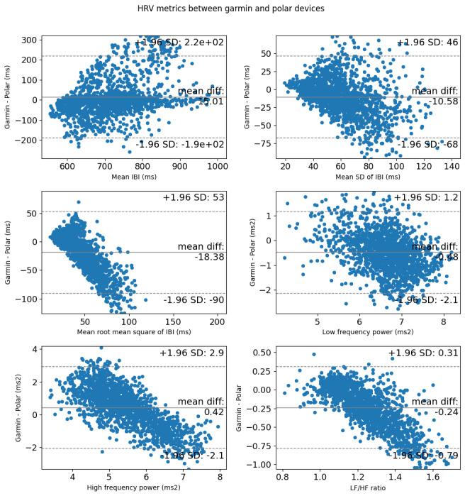 https://cdn.ncbi.nlm.nih.gov/pmc/blobs/7d11/11894354/b12caf1ad8e2/formative_v9i1e53645_fig5.jpg