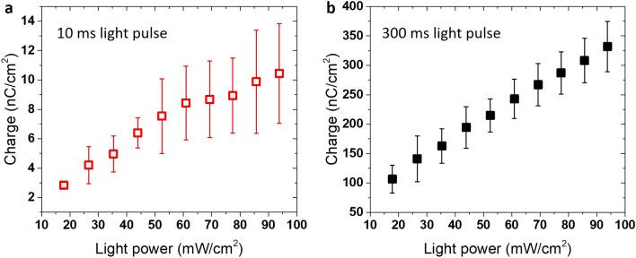 https://cdn.ncbi.nlm.nih.gov/pmc/blobs/7d11/7722856/a771dc9b9abf/41598_2020_77819_Fig3_HTML.jpg
