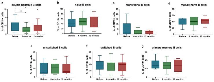 https://cdn.ncbi.nlm.nih.gov/pmc/blobs/7d12/12347037/02815bfdd0e9/ijms-26-07397-g002.jpg