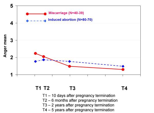https://cdn.ncbi.nlm.nih.gov/pmc/blobs/7d13/1343574/46688873b12a/1741-7015-3-18-13.jpg