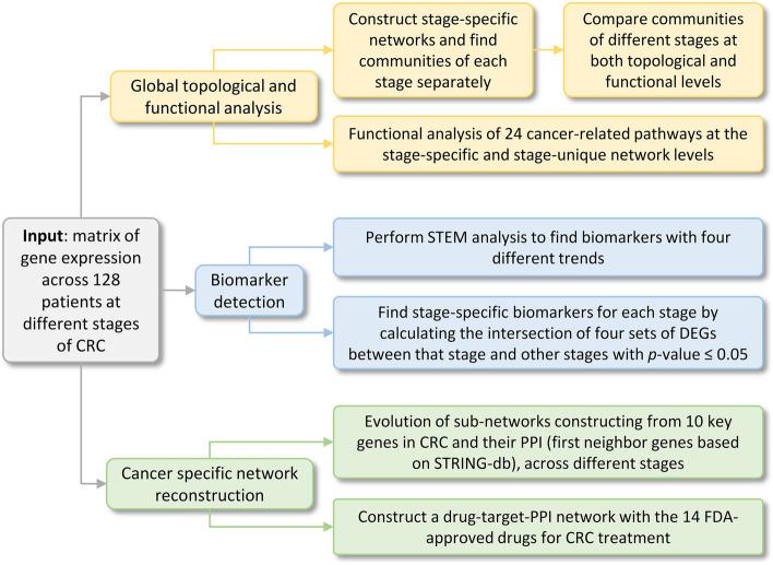 https://cdn.ncbi.nlm.nih.gov/pmc/blobs/7d13/9022252/3260f296fcd6/12885_2022_9479_Fig1_HTML.jpg