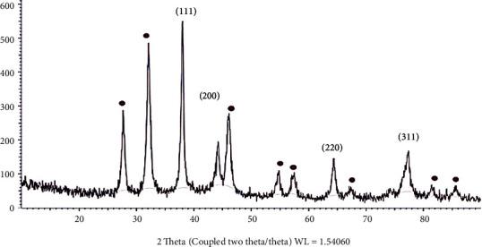 https://cdn.ncbi.nlm.nih.gov/pmc/blobs/7d15/8494549/d056067862ee/BMRI2021-5125681.004.jpg