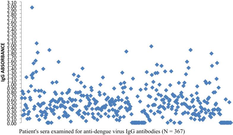 https://cdn.ncbi.nlm.nih.gov/pmc/blobs/7d1d/12302597/699becfaae6f/12879_2025_11406_Fig3_HTML.jpg