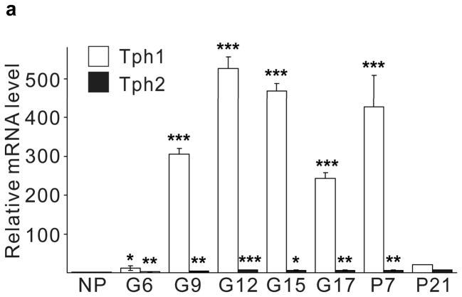 https://cdn.ncbi.nlm.nih.gov/pmc/blobs/7d1d/2921604/60b23865d62e/nihms210087f1a.jpg