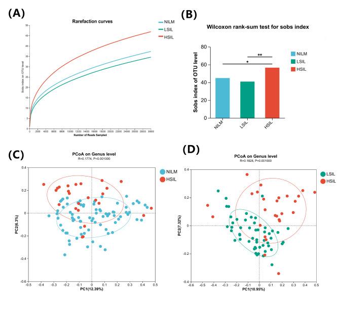 https://cdn.ncbi.nlm.nih.gov/pmc/blobs/7d21/11700163/72cd5b126234/41598_2024_84796_Fig5_HTML.jpg