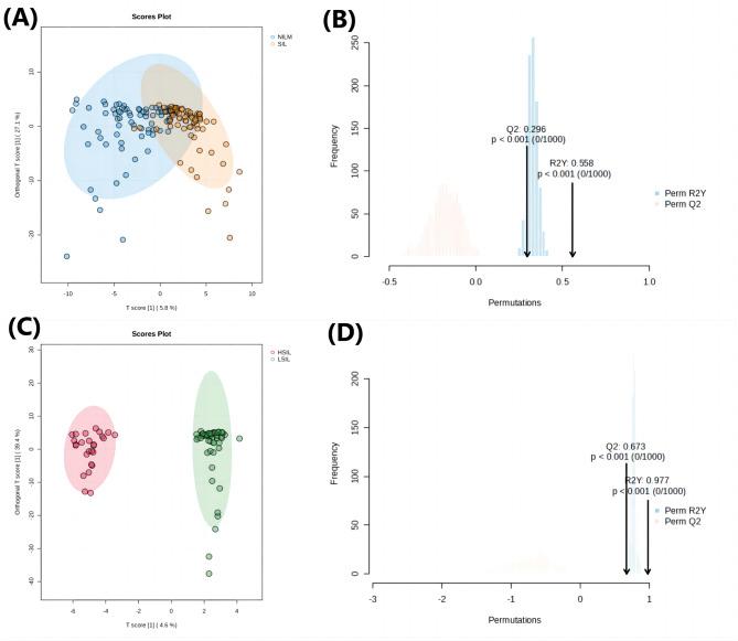 https://cdn.ncbi.nlm.nih.gov/pmc/blobs/7d21/11700163/d610be024a68/41598_2024_84796_Fig2_HTML.jpg