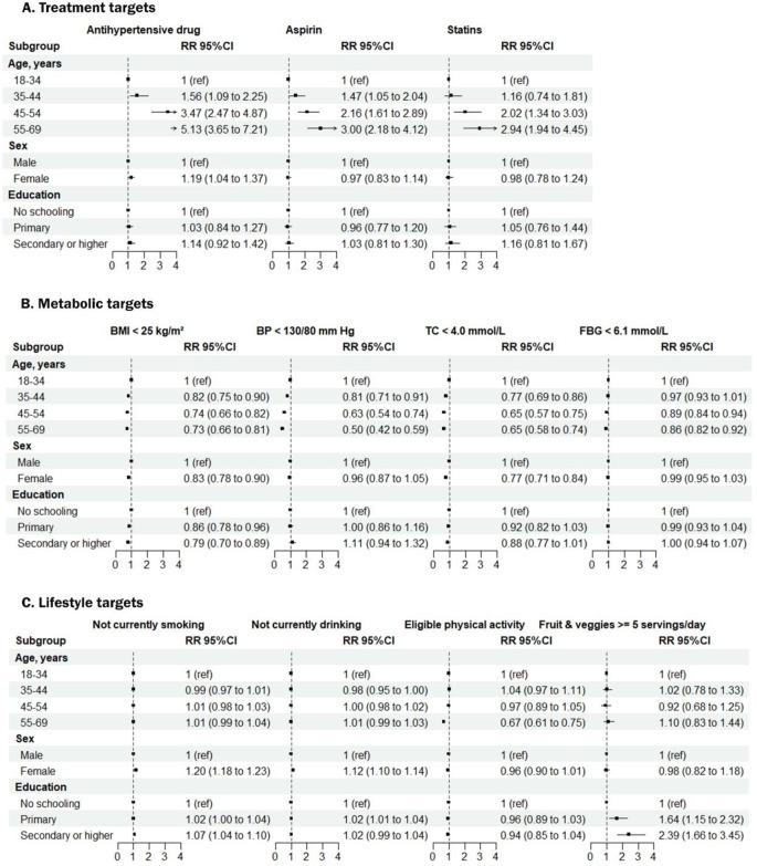 https://cdn.ncbi.nlm.nih.gov/pmc/blobs/7d22/11444037/6adda224efb4/44197_2024_251_Fig3_HTML.jpg