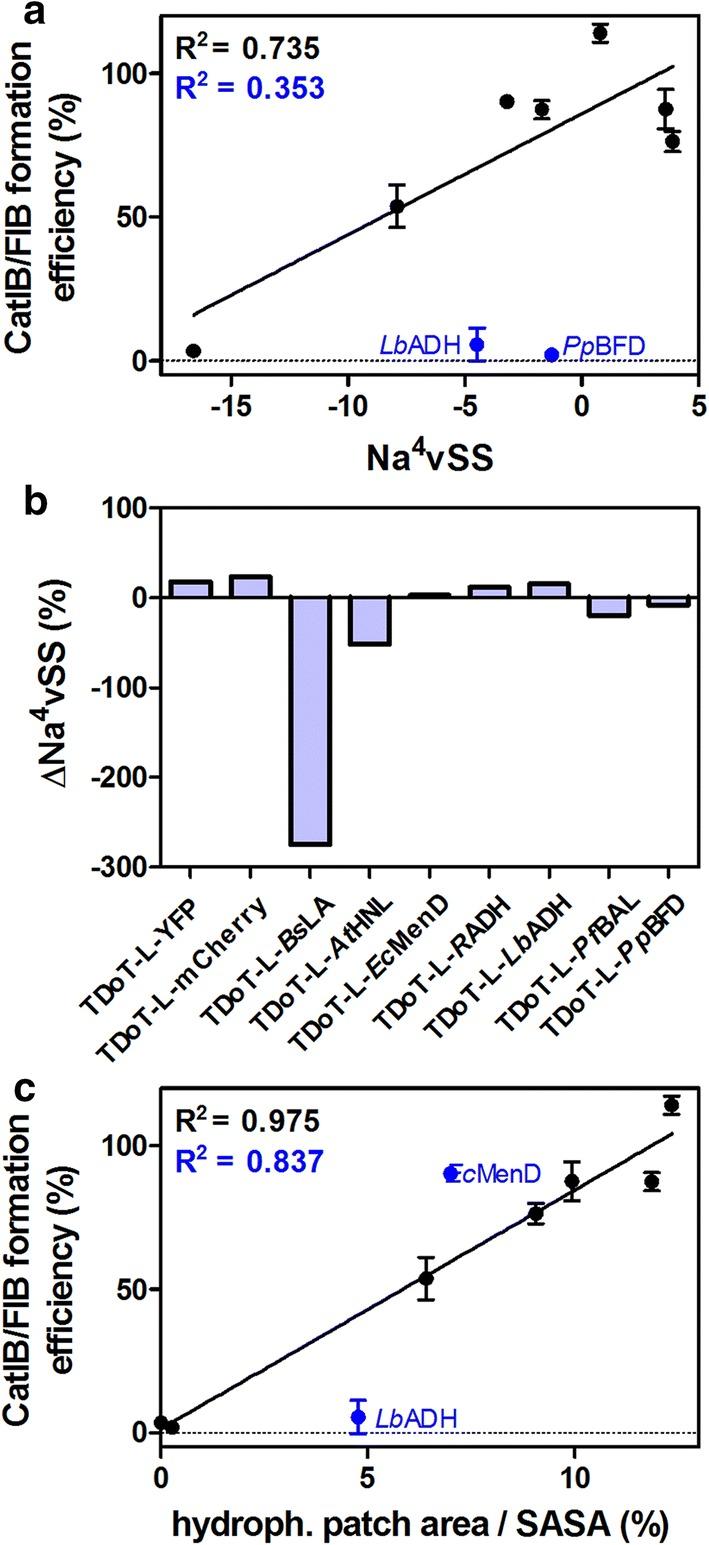 https://cdn.ncbi.nlm.nih.gov/pmc/blobs/7d23/6367779/fc87ca60e57e/12934_2019_1081_Fig6_HTML.jpg