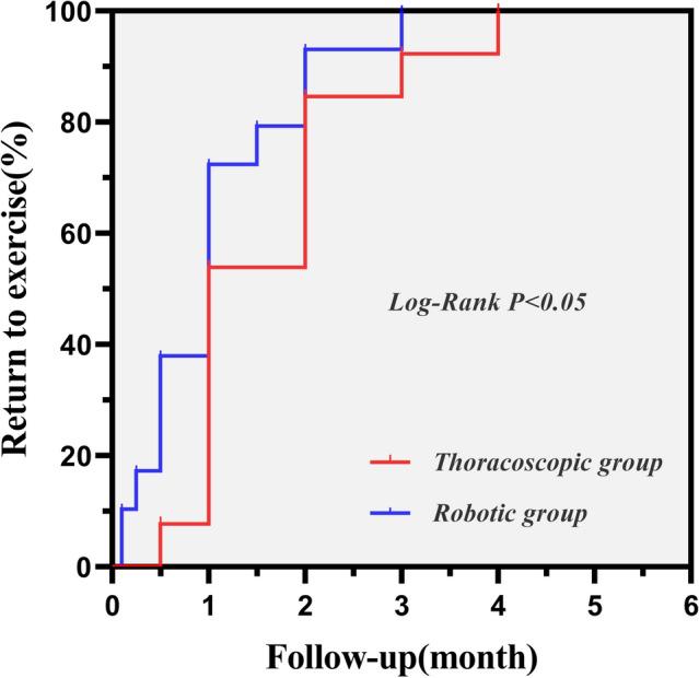 https://cdn.ncbi.nlm.nih.gov/pmc/blobs/7d24/10374789/e1df59ab9820/11701_2023_1531_Fig3_HTML.jpg