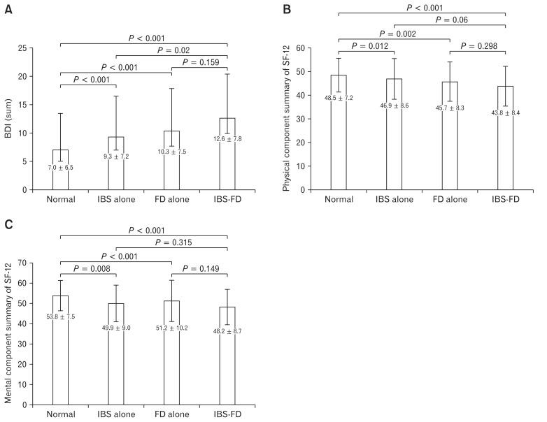 https://cdn.ncbi.nlm.nih.gov/pmc/blobs/7d26/5885727/910818e23815/jnm-24-280f1.jpg