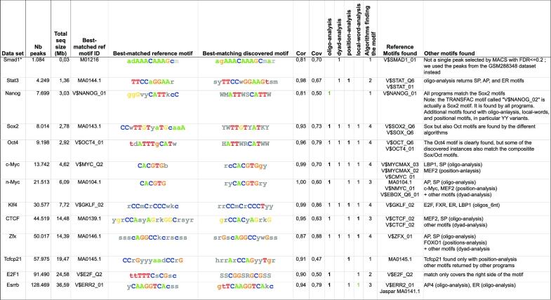 https://cdn.ncbi.nlm.nih.gov/pmc/blobs/7d27/3287167/130629acec96/gkr1104f3.jpg