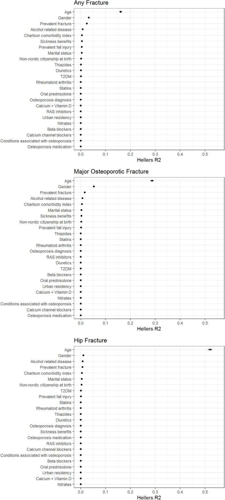 https://cdn.ncbi.nlm.nih.gov/pmc/blobs/7d27/9910793/3d89ccb3f276/pmed.1004172.g002.jpg