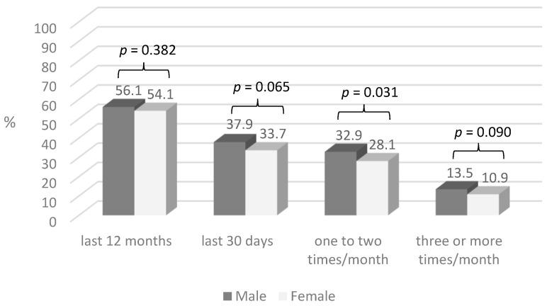 https://cdn.ncbi.nlm.nih.gov/pmc/blobs/7d2a/12108660/21bc94b2b4b7/behavsci-15-00653-g001.jpg