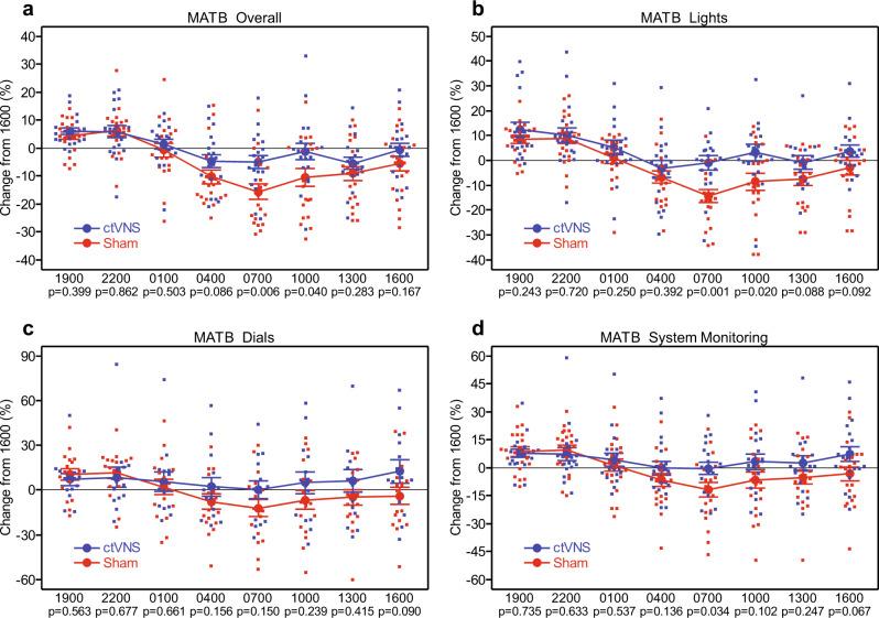 https://cdn.ncbi.nlm.nih.gov/pmc/blobs/7d2a/8192899/8c7f0a99e012/42003_2021_2145_Fig1_HTML.jpg