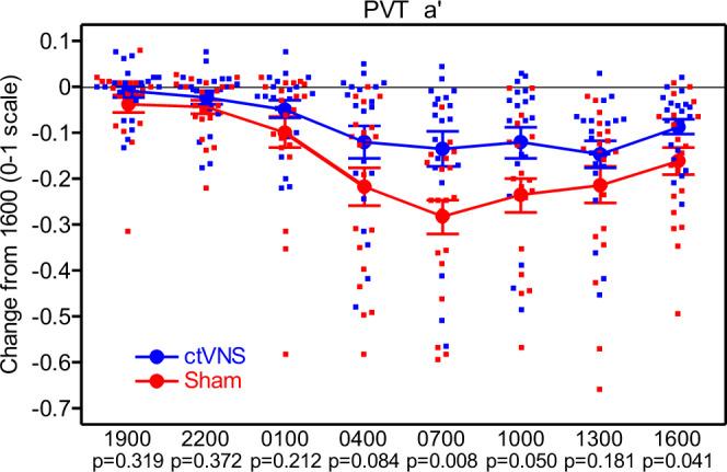 https://cdn.ncbi.nlm.nih.gov/pmc/blobs/7d2a/8192899/a679a18ccbec/42003_2021_2145_Fig2_HTML.jpg