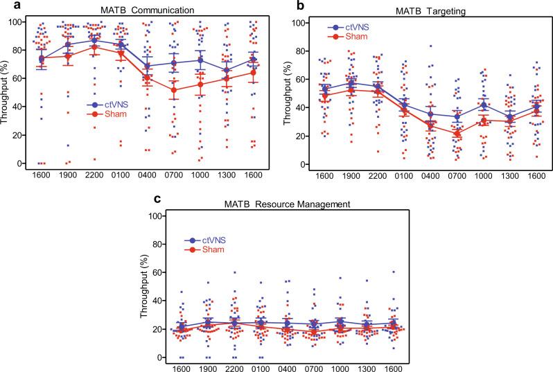 https://cdn.ncbi.nlm.nih.gov/pmc/blobs/7d2a/8192899/d5d72afefbcd/42003_2021_2145_Fig4_HTML.jpg