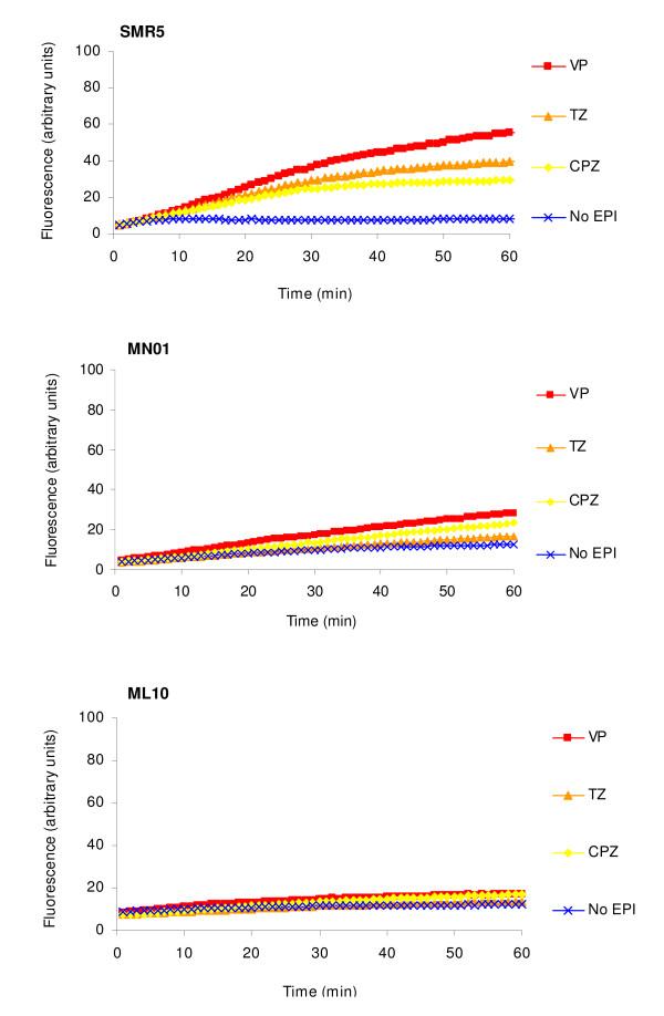 https://cdn.ncbi.nlm.nih.gov/pmc/blobs/7d2b/3051877/a0bd46b91050/1471-2180-11-35-2.jpg