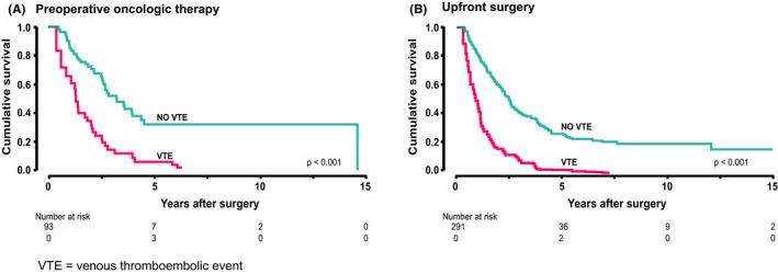 https://cdn.ncbi.nlm.nih.gov/pmc/blobs/7d2c/8986147/bde13804da1e/CAM4-11-1605-g002.jpg