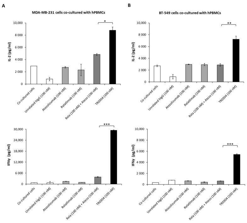 https://cdn.ncbi.nlm.nih.gov/pmc/blobs/7d2d/10670465/d1a22b6c79cc/cancers-15-05345-g009.jpg